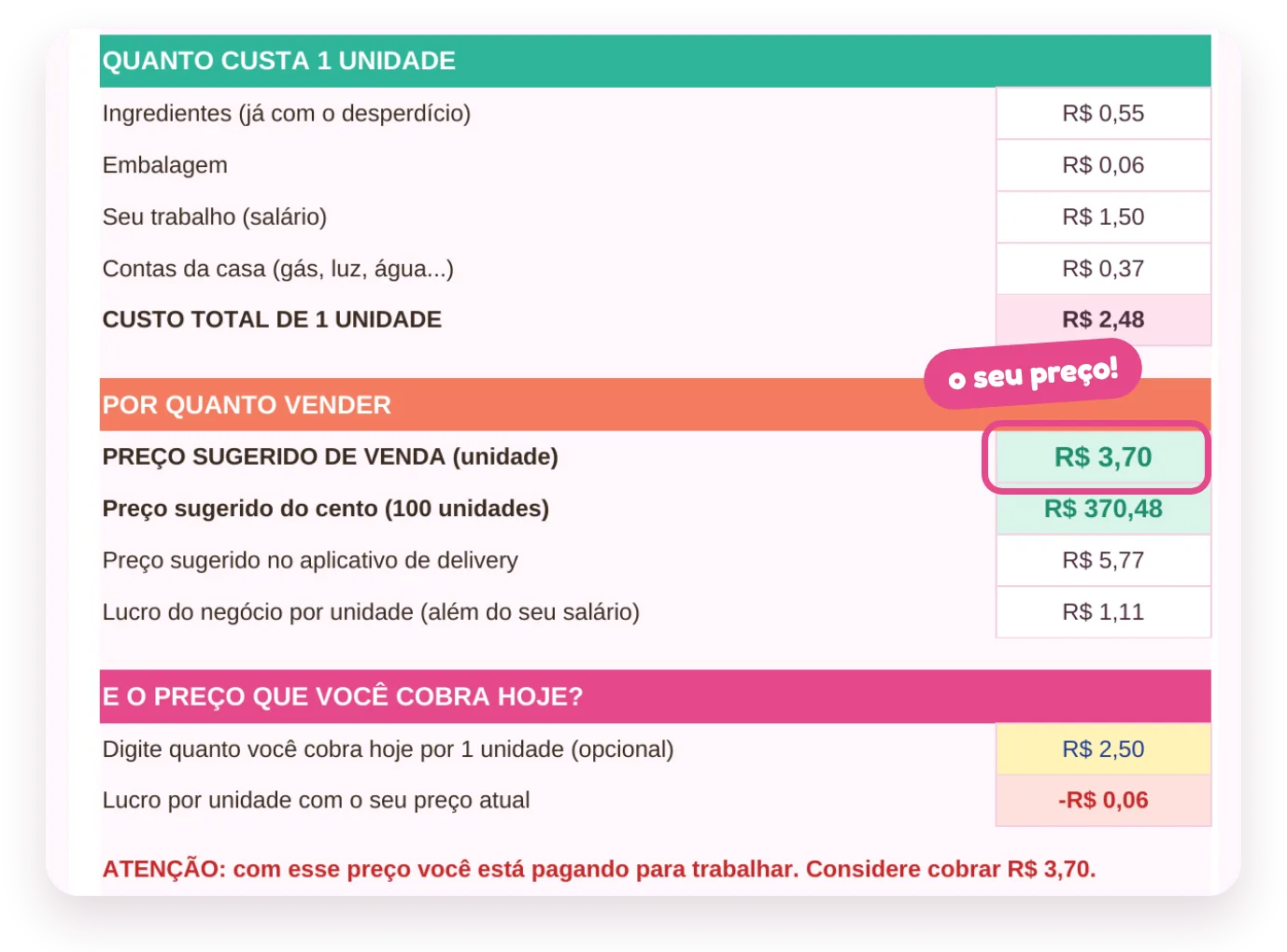 Aba Receita da planilha mostrando o preço sugerido de R$ 3,70 em destaque